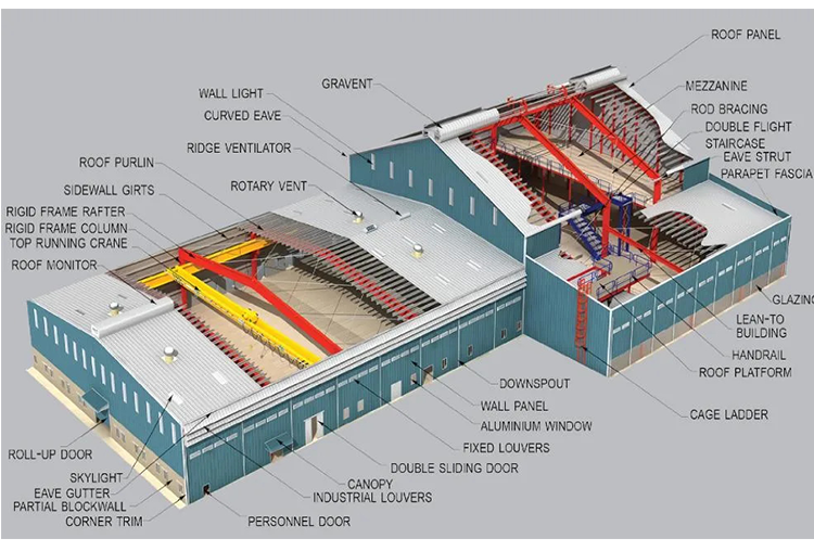 Light and Strong Prefabricated Steel Structure Workshop/Warehouse for Construction