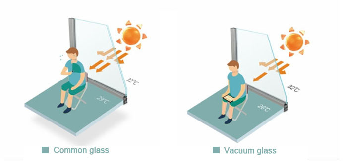 Tempered Vacuum Glass 5TL+0.3V+5T Sound Insulation LOW-E Vacuum Glass