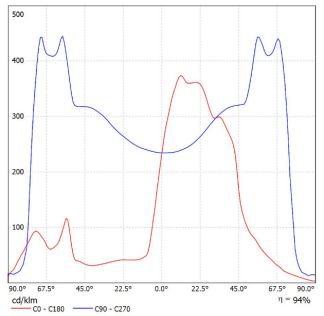 High power Municipal Highway Street Lighting Application System High Power Smart Integrated Solar Street Lights.