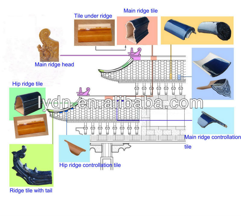 Japanese pagoda roof materials ceramic glazed tiles
