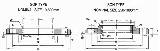 JIS 10k Flange Dimensions in mm