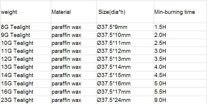 12g 24g 4hrs 8 Hours Coloured Tealight Candles Paraffin Wax Mini For Wedding