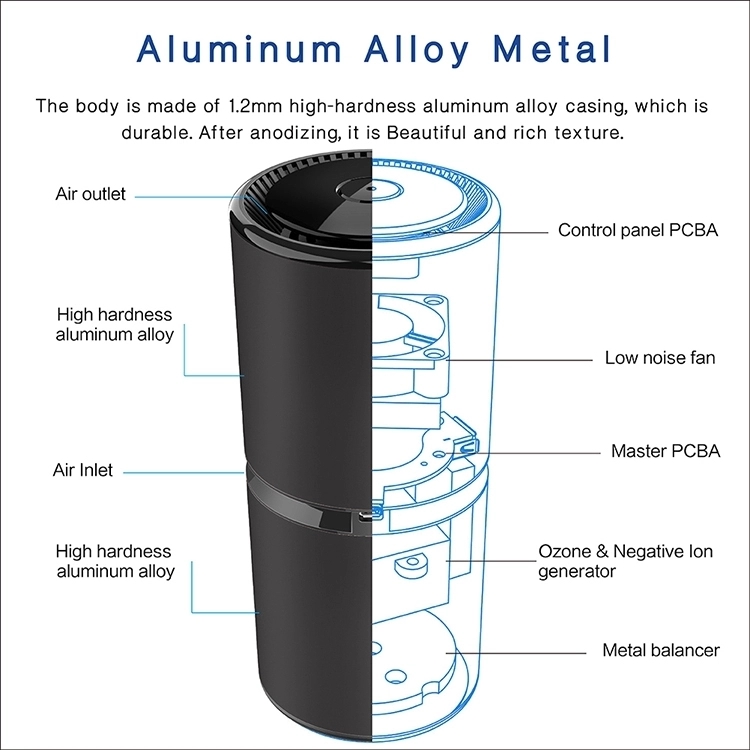 ETL Gray Hepa Car Air Purifier 106m3/h Negative Ion Air Cleaner