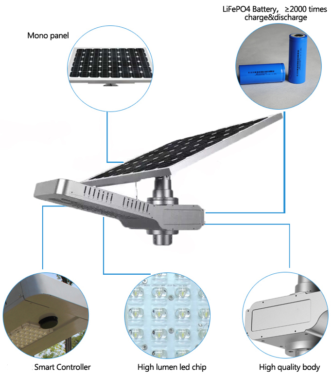 Intelligent Integrated Solar LED Garden Street Light with Motion Sensor