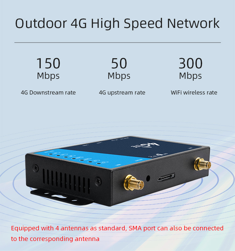 2.4GHz WiFi LTE Router 4 Detachable External Antennas With Sim Card Slot