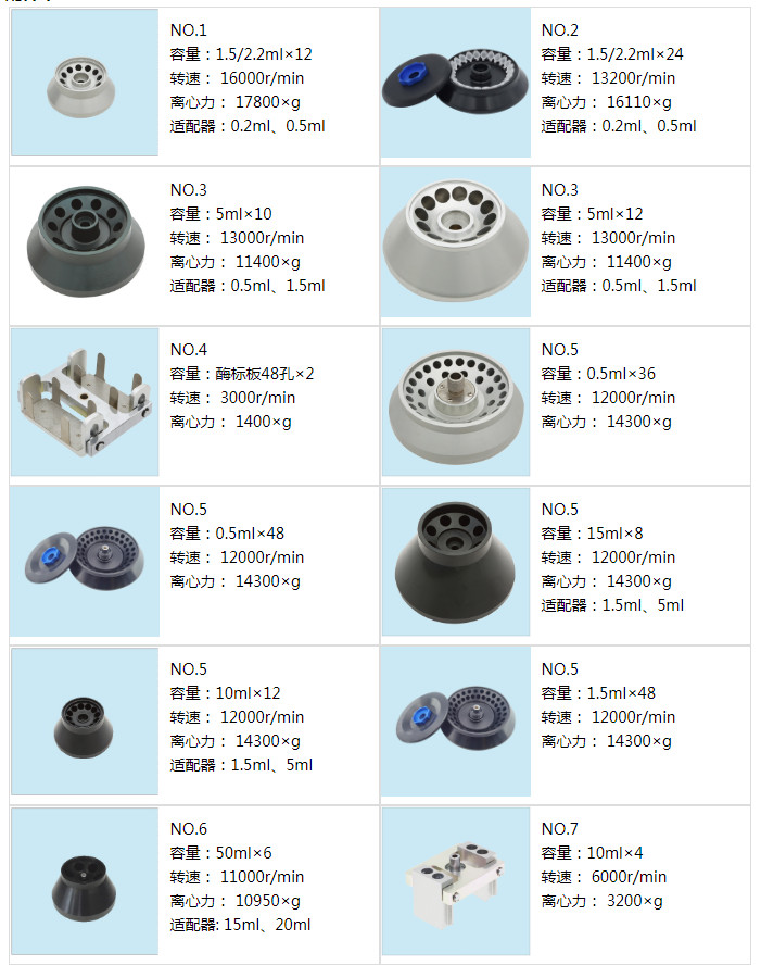 Desktop 17800xg High Speed ​​Refrigerated Centrifuge With Large Capacity 6x 50ml