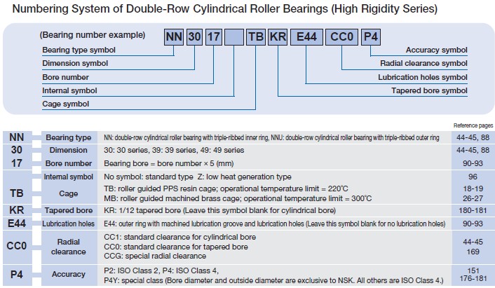 NSK GCR-15 P5 P4 Double Row Roller Bearing NN3009MBKR For Rock Drilling Machinery