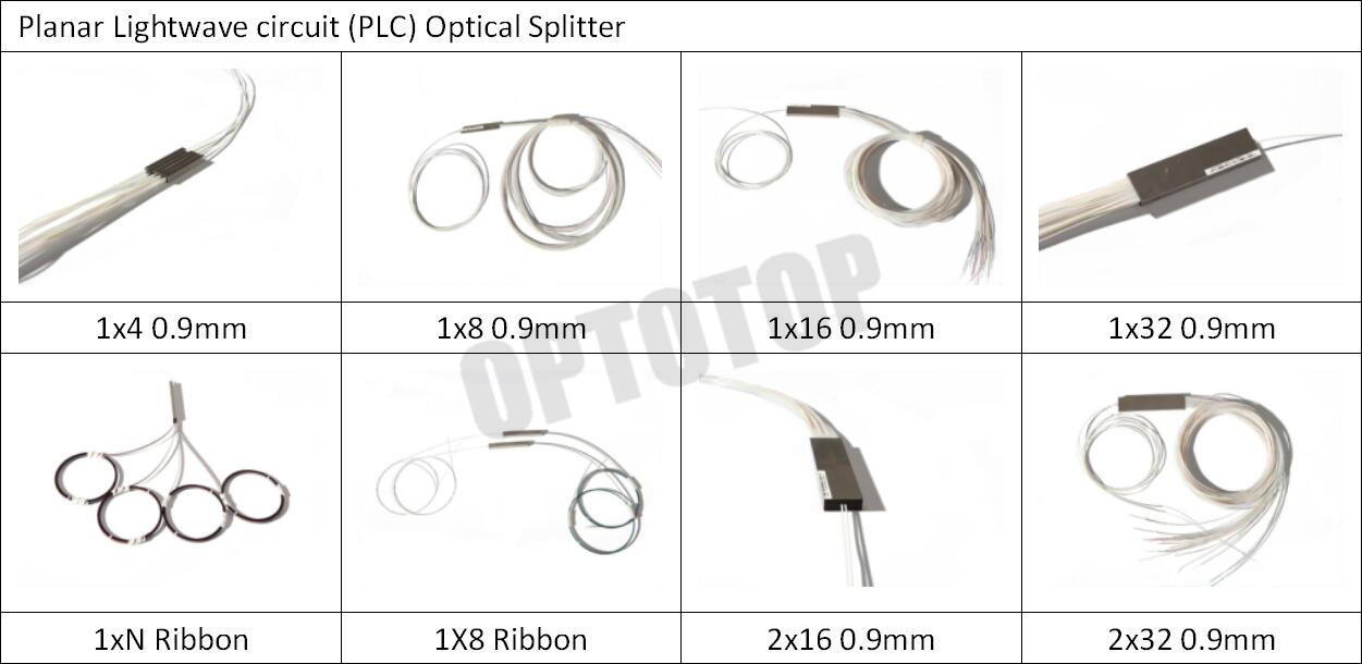 2x32 Ribbon PLC Splitter Corning , Ftth Splitter For Access / PON Distributions