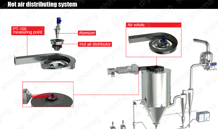 200kg/H Spray Dryer Machine Chemical Drying Equipment