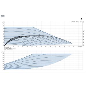 High-Efficiency Grundfos Magna3 Circulation Pump for Commercial Heating