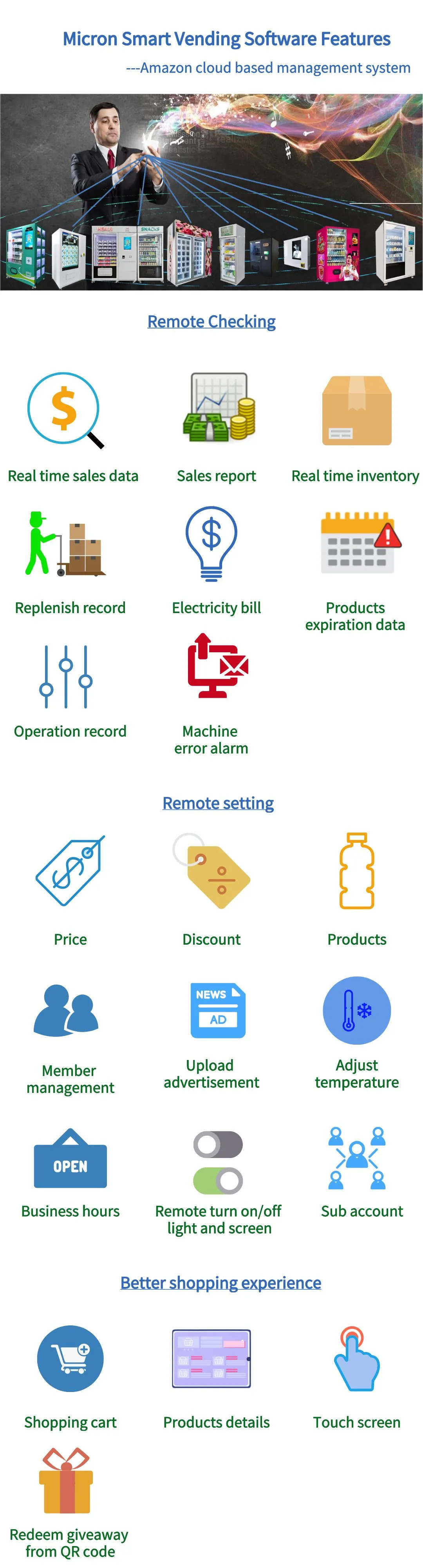Micron customized e-wallet elevator vending machine smart software system