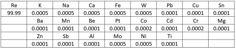 High Purity 99.9% Rare Earth Elements Rhenium Pellets