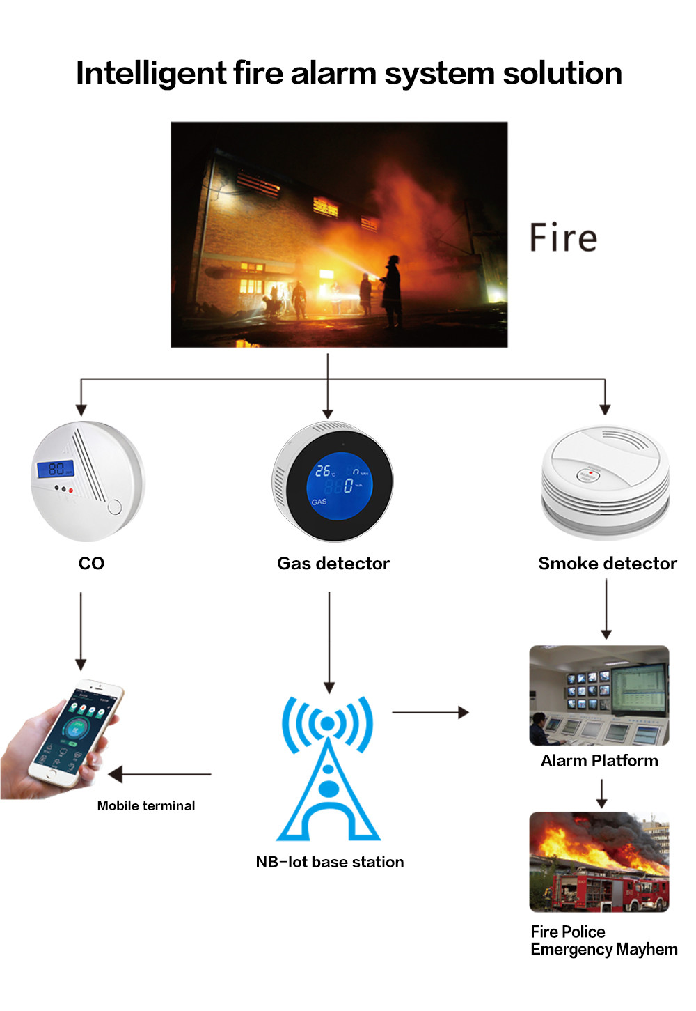 Tuya Smart Home Energy-saving Battery Power Supply Mobile App Push Wifi Smoke Detector