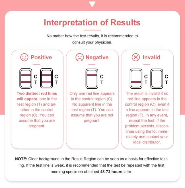 Rapid Hcg Pregnancy Urine Test Kit , Urine Pregnancy Test Strip 40 Tests/Kit
