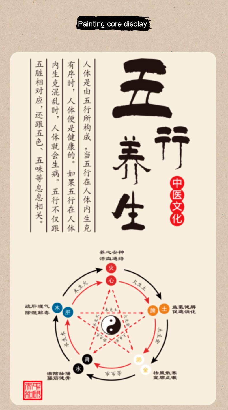 Pendant Five Elements Regimen Acupuncture Map Office Photo Paper High End Decorative