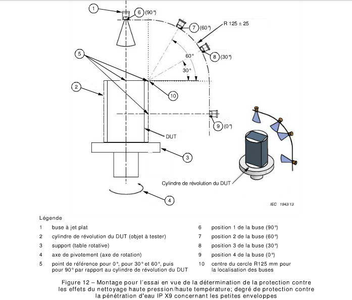 IEC 60529 IPX9 IP Code 9K Ingress Protection IEC Test Equipment for Auto Parts