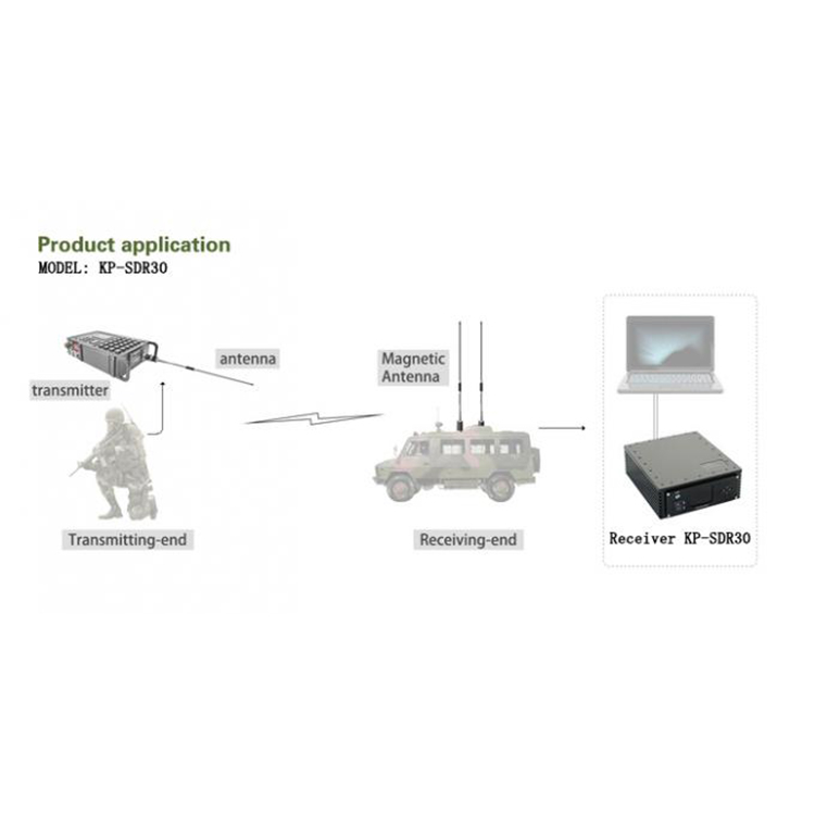 Point To Point Transmission Cofdm 300-4400mhz Mini HD Audio Video Wireless Receiver Constellation 64QAM optional