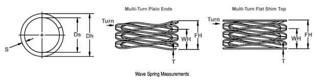 ASK Multilayered Stainless Steel Wave Springs Good Corrosion Resistance