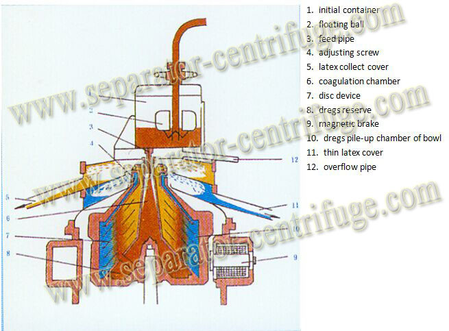 Designed Rubber Latex Separator Disc Stack Centrifuges For Concentrating And Purifying