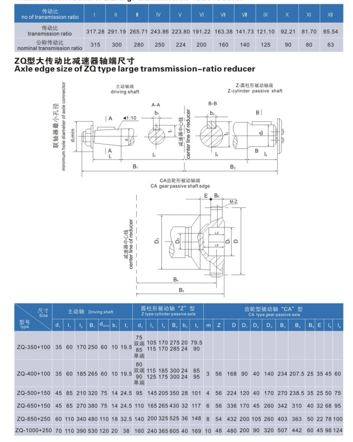 High Gear Ratio Cylindrical Overhead ZQD Crane Duty Gearbox For Hoisting