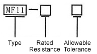 MF11 Temperature Compensation NTC Thermistor