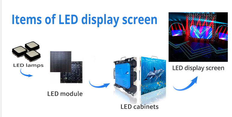 Indoor Rental LED Display 500*500/500*1000mm Perfect for Mega Stage Show LED Video Wall Module Screen