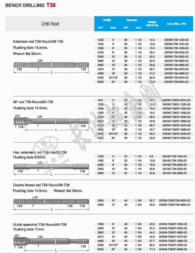 Top Hammer, T38 Round Extension Rod