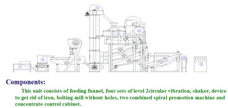 High Efficiency Sunflower Seeds Sheller Peanut Shelling Machine 1T / H