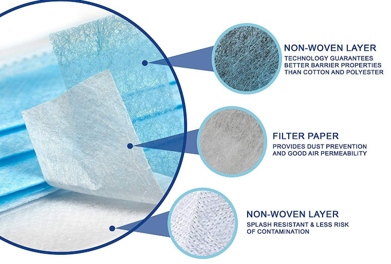 Full Automatic 50Hz 3 Ply Non Woven Face Mask Making Machine