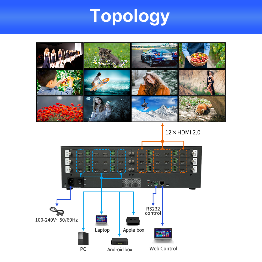China 12x HDMI Input HDMI Matrix Switcher for Seamless HDMI Switching Package Size 540mm×325mm×225mm on sale