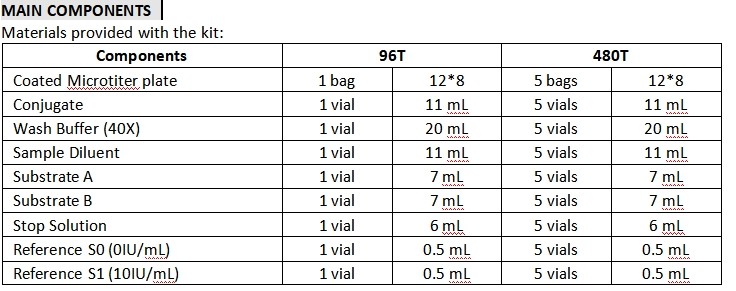 Laboratory Or Hospital High Precision Total IgE antibody IgE ELISA Test Kit