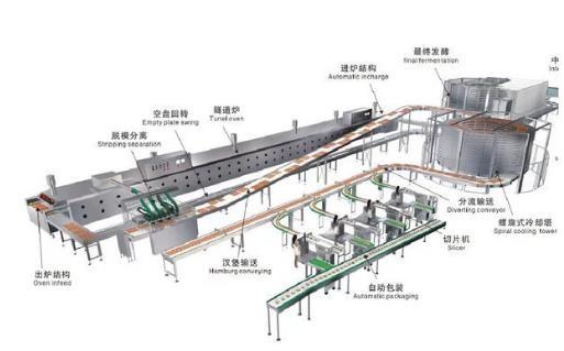 fully automatic hamburger Bun bread production Line , Bread production lines