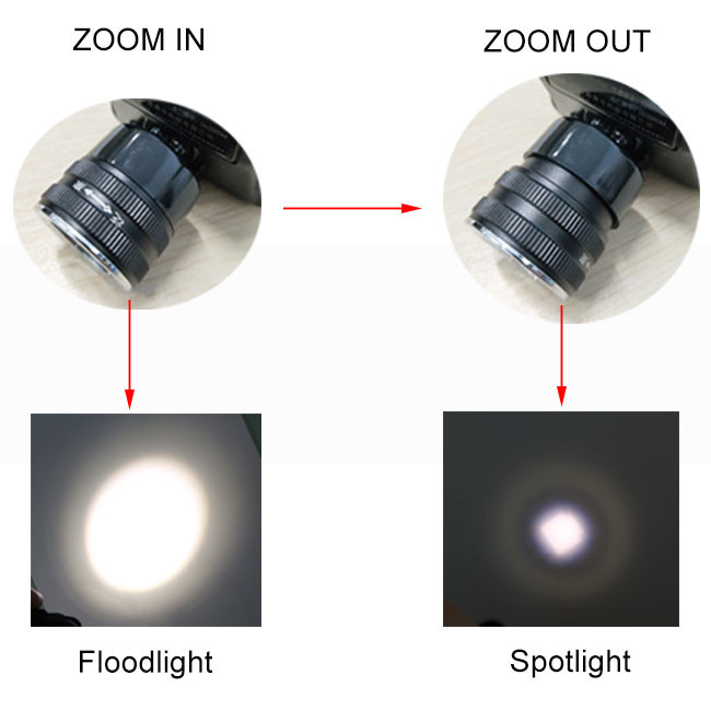 Intrinsically Safe Rechargeable Head Torch IP65 Long Lighting Distance