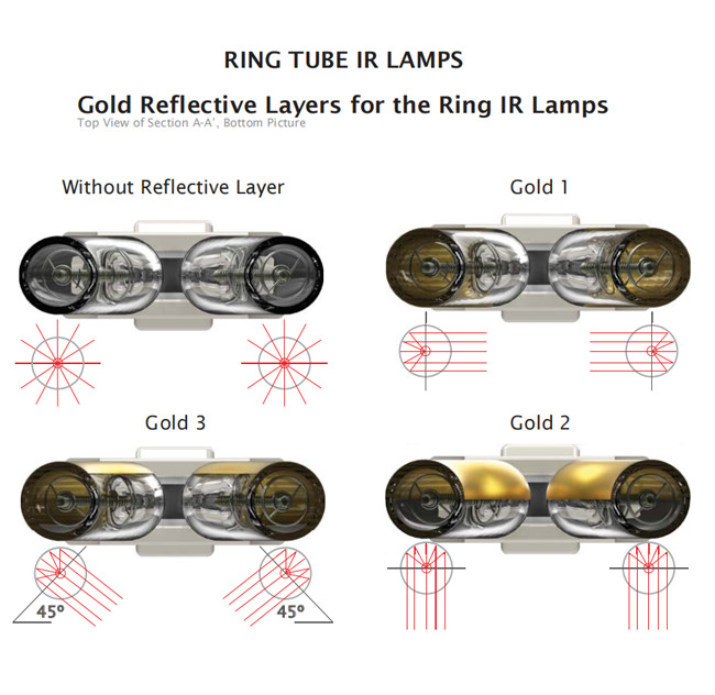 Customized Clear high quartz tube Ring Infrared Lamps 230V Heat Impact Resistance