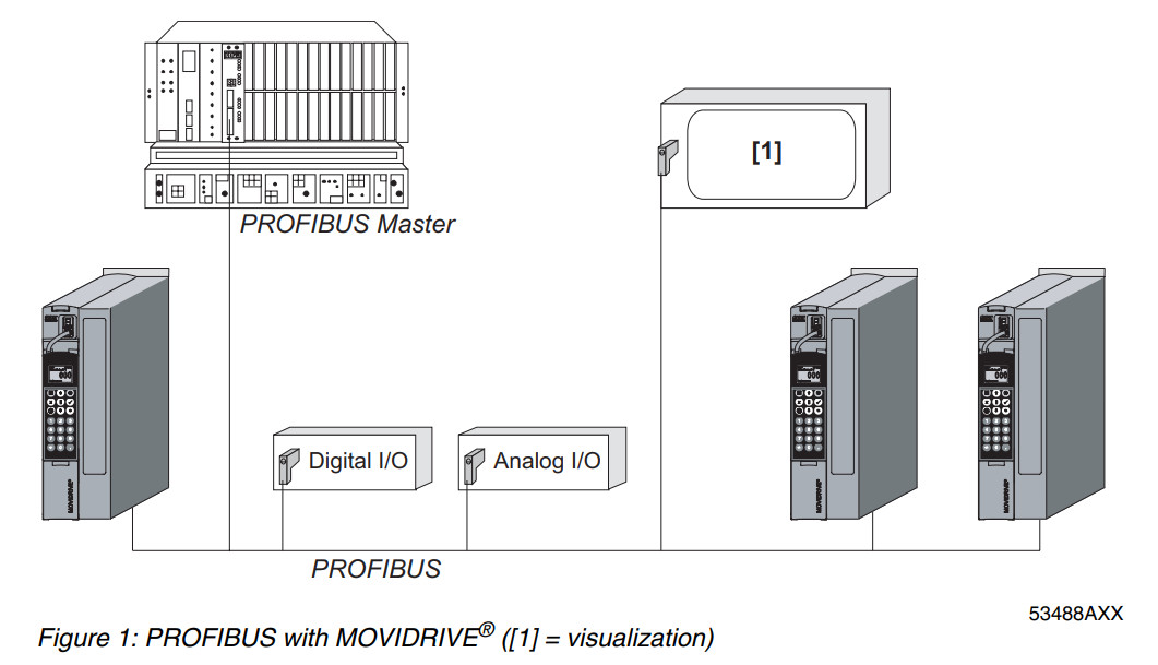 Optionskarte DFP21B Programmable Fieldbus Profibus Interface Module