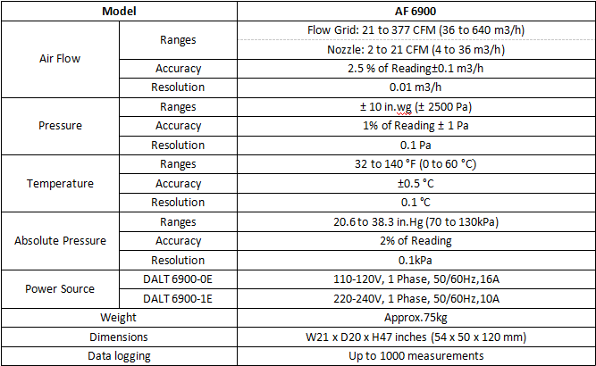 AF6900 Air Permeability Leak Tester for HAVC Ducts Pressure Range ±10 in. wg ±2500 Pa