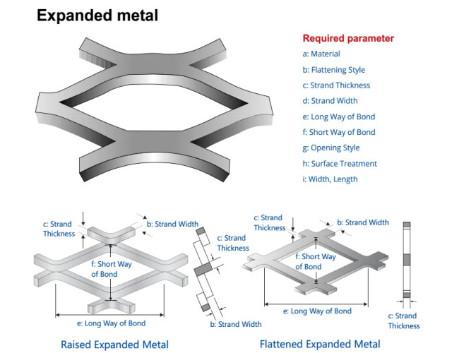 Diamond Aluminum Expanded Metal Mesh Sheet Flat For Architectural