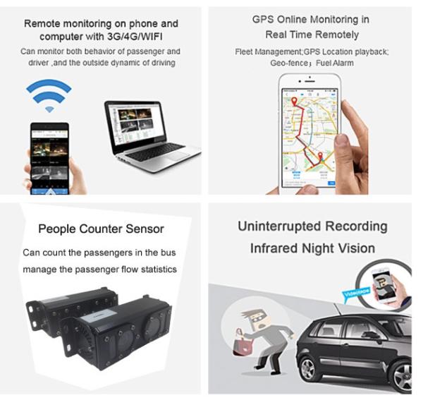 SSD storage AHD 720P Car DVR for special military vehicles / 3g wifi gps vehicle