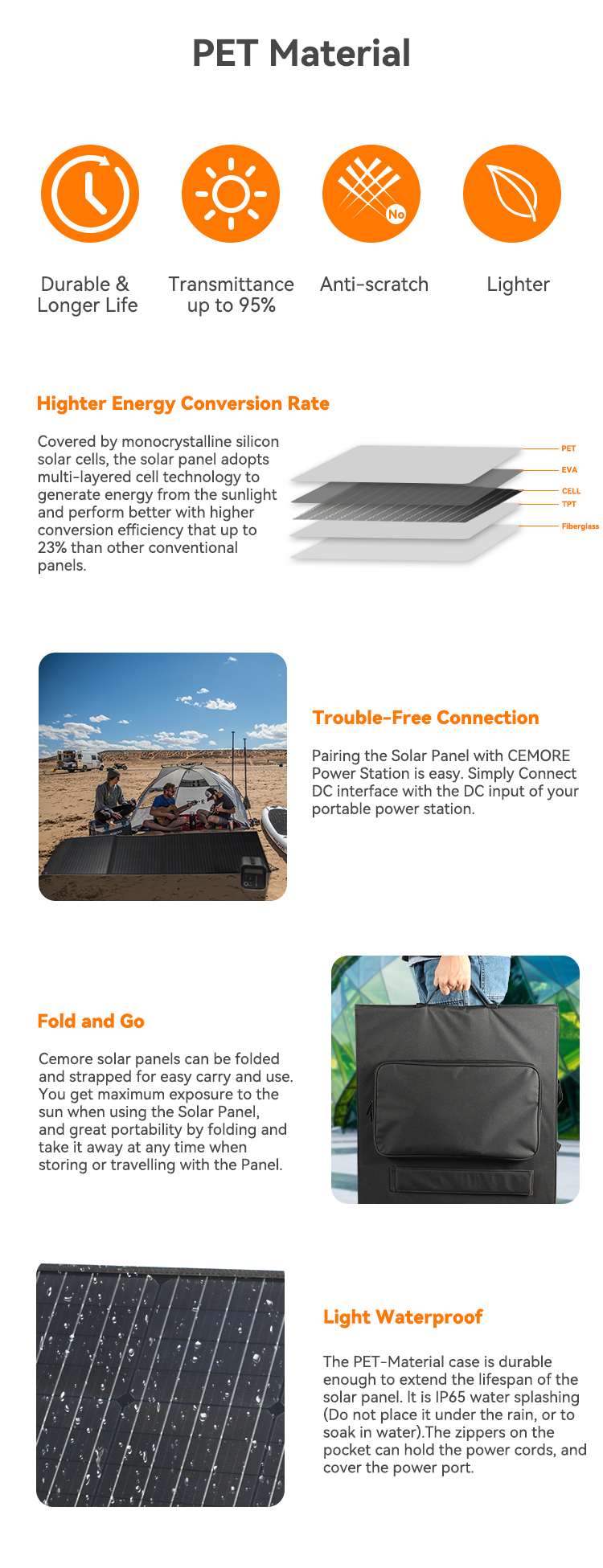 240W 420W Lightweight Folding Solar Panels OEM Easy Installation