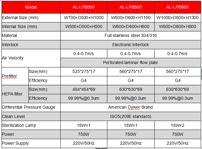 spec dynamic pass box.png