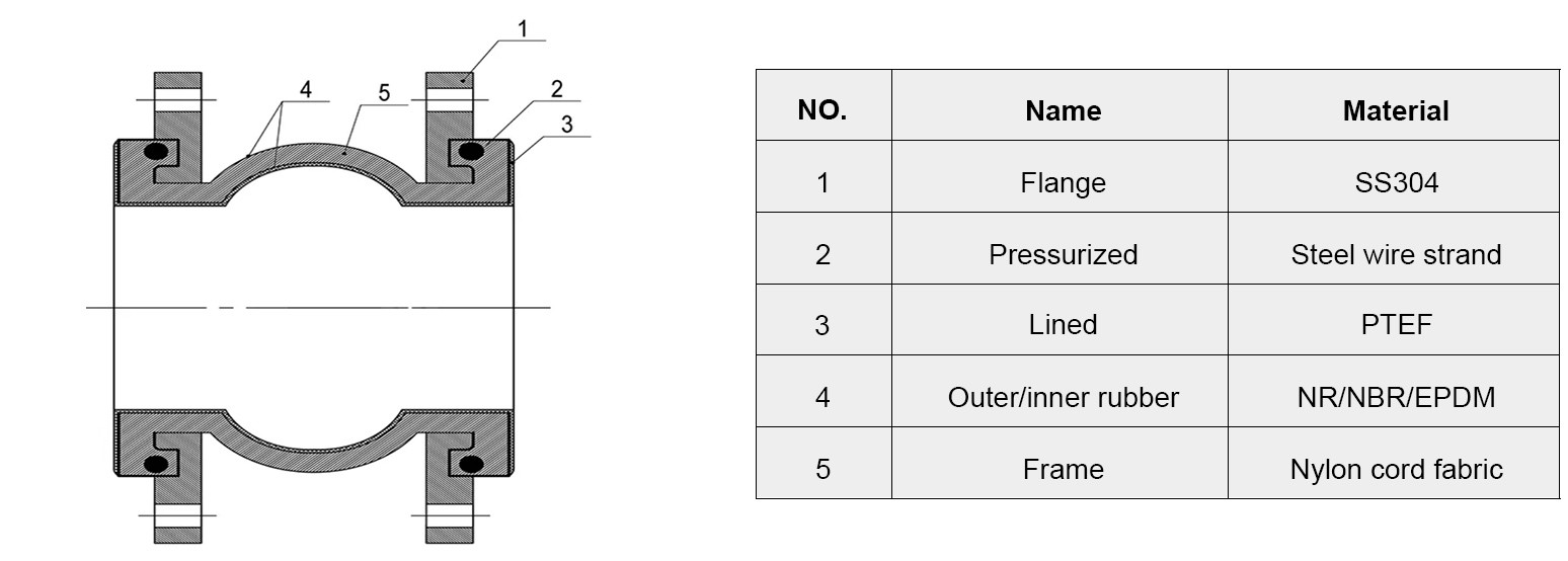 High Pressure Temperature Resistance PTFE Rubber Expansion Joint