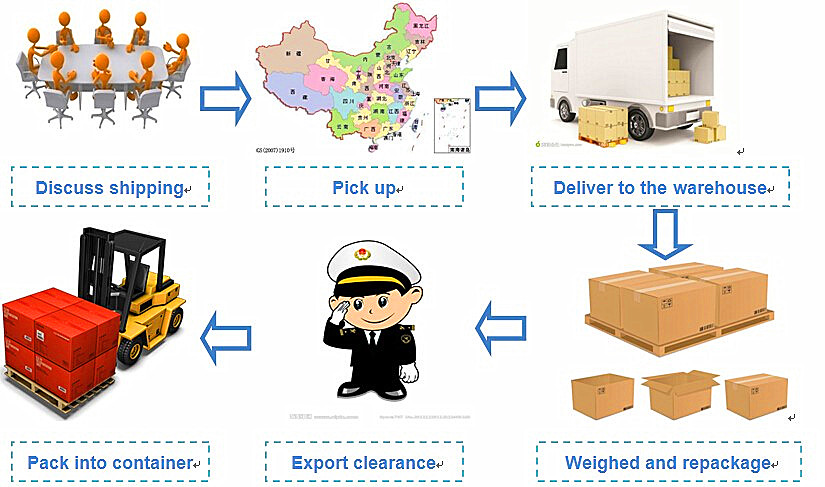 China Cheapest Container Sea Freight Shipping Service To Serbia