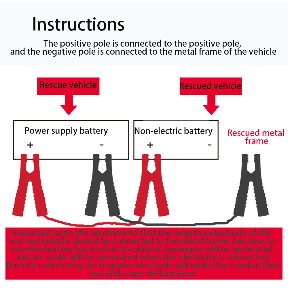 3m Electric Vehicle Cable Copper Clad 2000A Battery Wire For Car