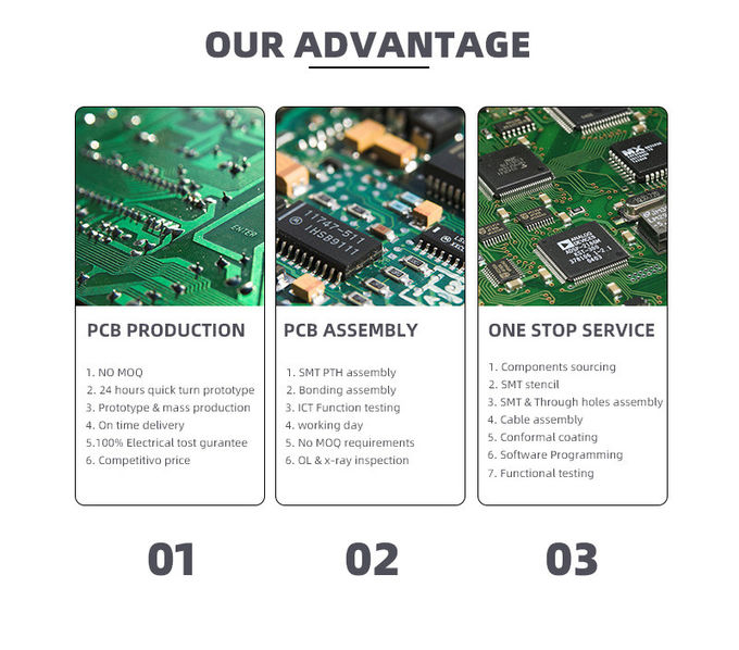 Custom Circuit Board Multilayer Pcb FR4 Material Electronic Board