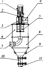 98% Efficiency GF-200 Air Classifier for Potash Feldspar and Albite Mining Processing