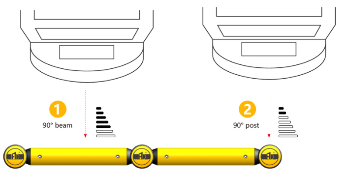 HC-1   One Bar  Guardrails 