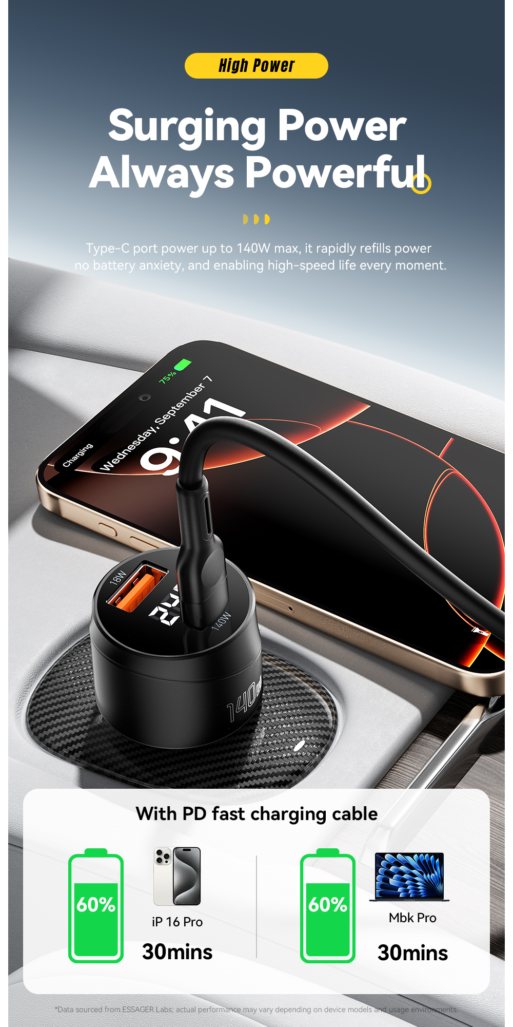 ESSAGER ES-CC19 Series 140W Car Phone Charger Best Car Charger