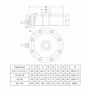M16 threaded compression load cell 5000kg 3000kg 2000kg 1000kg 500kg