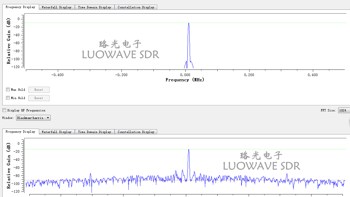 UBX-LW40/160 | Phase Synchronization Calibration USRP Daughterboards UBX 160MHZ