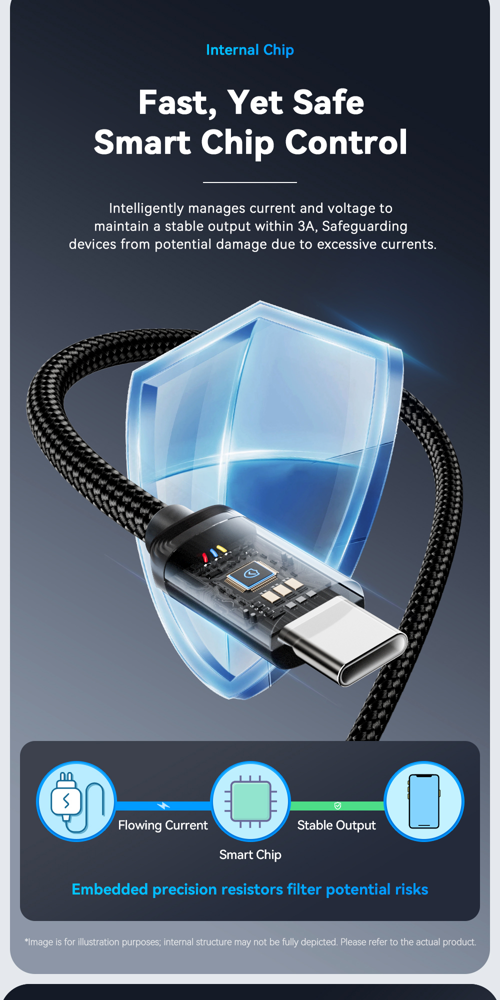 ESSAGER ES-X60 Series 60W USB A to C Charging Cord Best USB C Cable